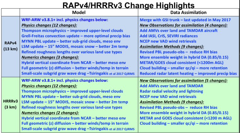 RAPv4/HRRRv3 Change Highlights